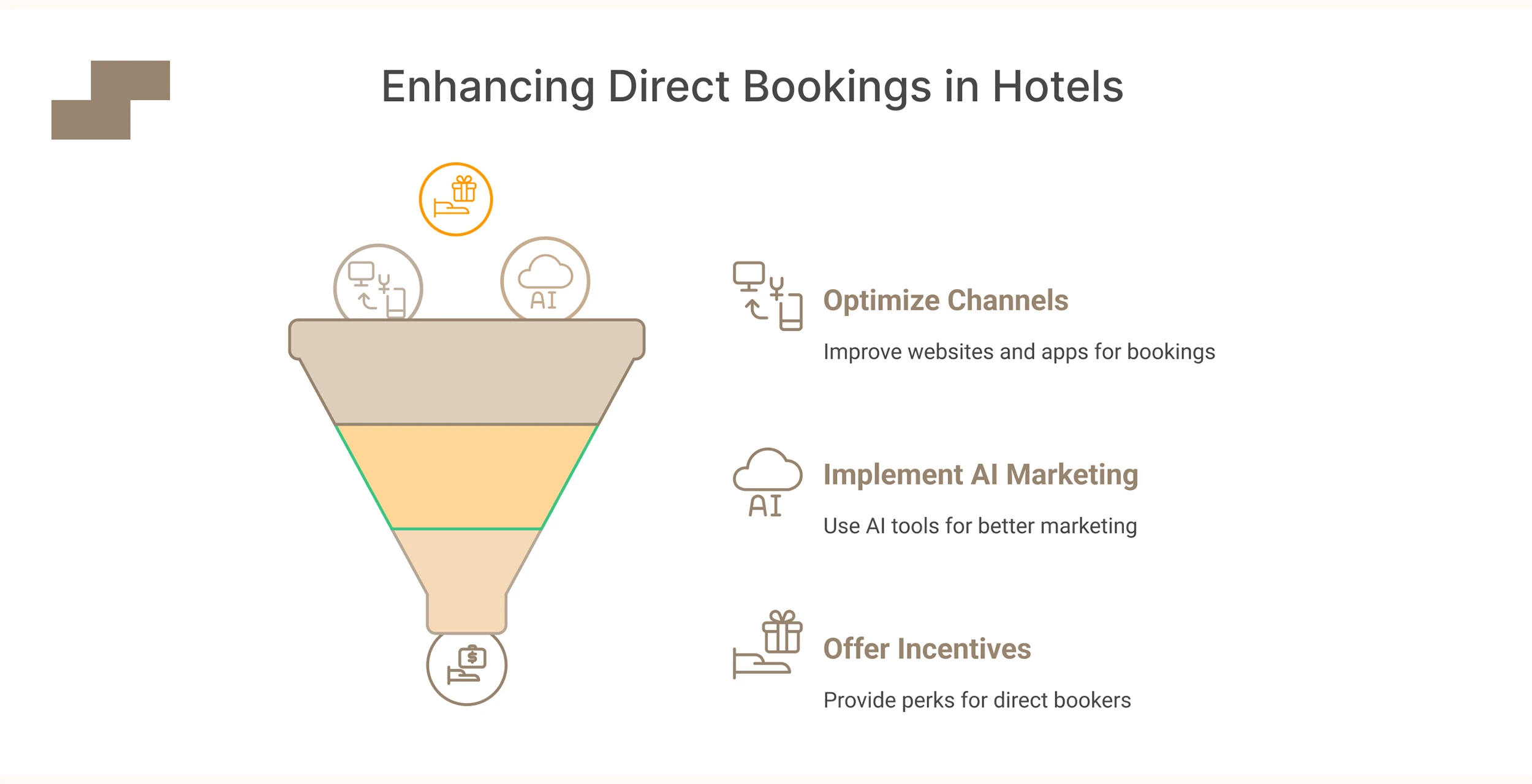 Future of Hospitality Industry: AI-Driven Strategies